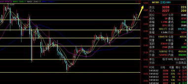 商品期貨焦炭主力合約獨(dú)樹一幟摸頂空,蘋果震蕩短線單