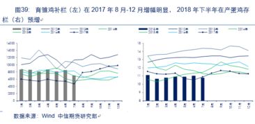 萬字干貨 蘋果 玉米 油脂 棉花 農產品后市運行邏輯及交易策略展望